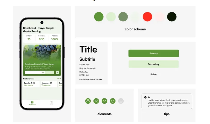 3D2Cut design system: vineyard greens, Satoshi type scale, buttons, feedback states and tips