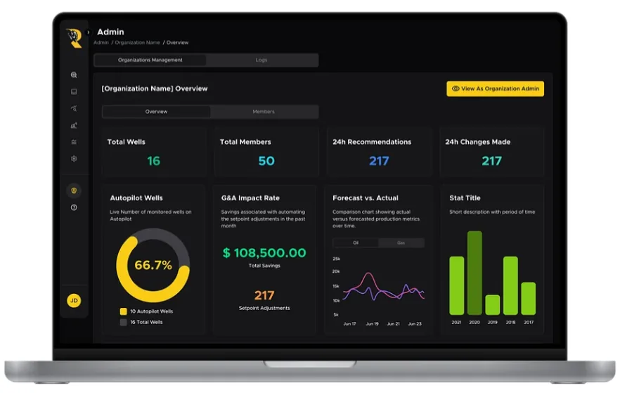 Monitoring, alerts & historical data screen